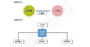 諾塔斯智能科技L6 E RJ45網(wǎng)絡(luò)智能卡讀寫器 助力工業(yè)4.0升級的網(wǎng)絡(luò)技術(shù)服務(wù)